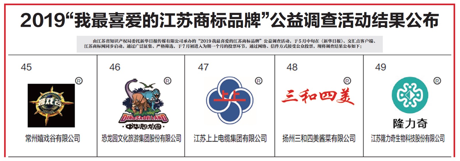 “Z6尊龙凯时”商标获评2019“我最喜欢的江苏商标品牌”