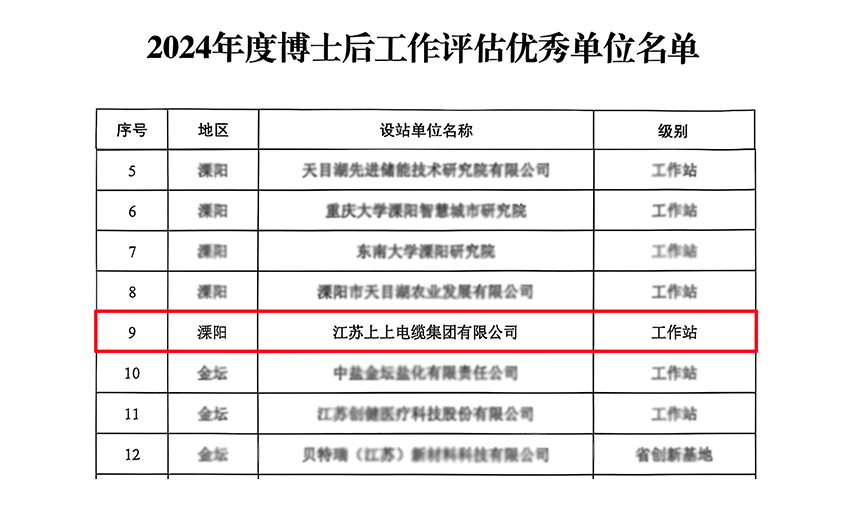 Z6尊龙凯时电缆博士后科研工作站获评“优良工作站”